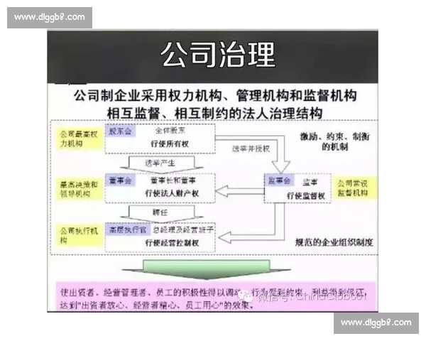 以董事会治为核心的现代公司治理体系创新与高质量发展路径研究