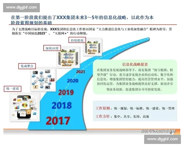 公司治理创新与转型：提升企业核心竞争力与可持续发展路径探讨