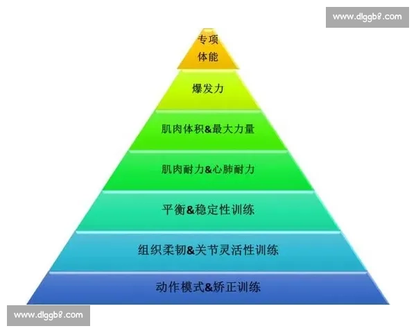 基于运动测试的青少年体能评估与训练优化策略研究综合分析与实践路径探讨