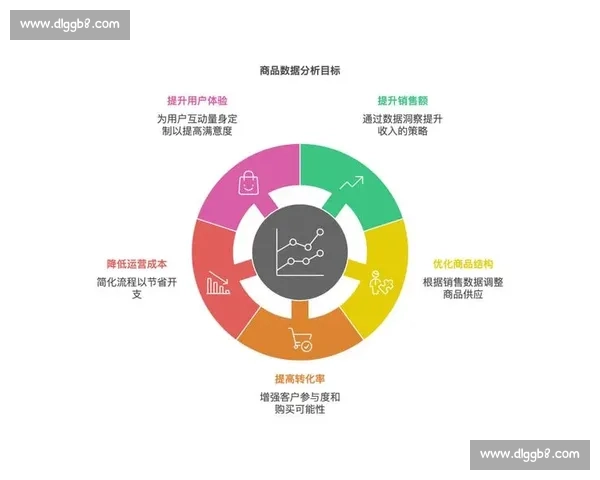 提升销售转化率的实战策略与方法全面解析指南